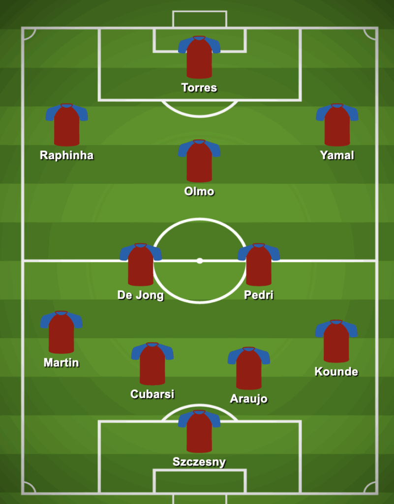 4-2-3-1 FC Barcelona Predicted Lineup Against Mallorca